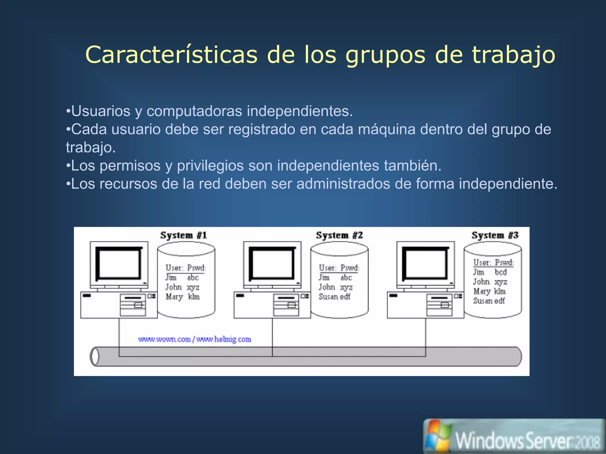 Características de los grupos de trabajo

•Usuarios y computadoras independientes.
•Cada usuario debe ser registrado en cada máquina dentro del grupo de
trabajo.
•Los permisos y privilegios son independientes también.
•Los recursos de la red deben ser administrados de forma independiente.
 