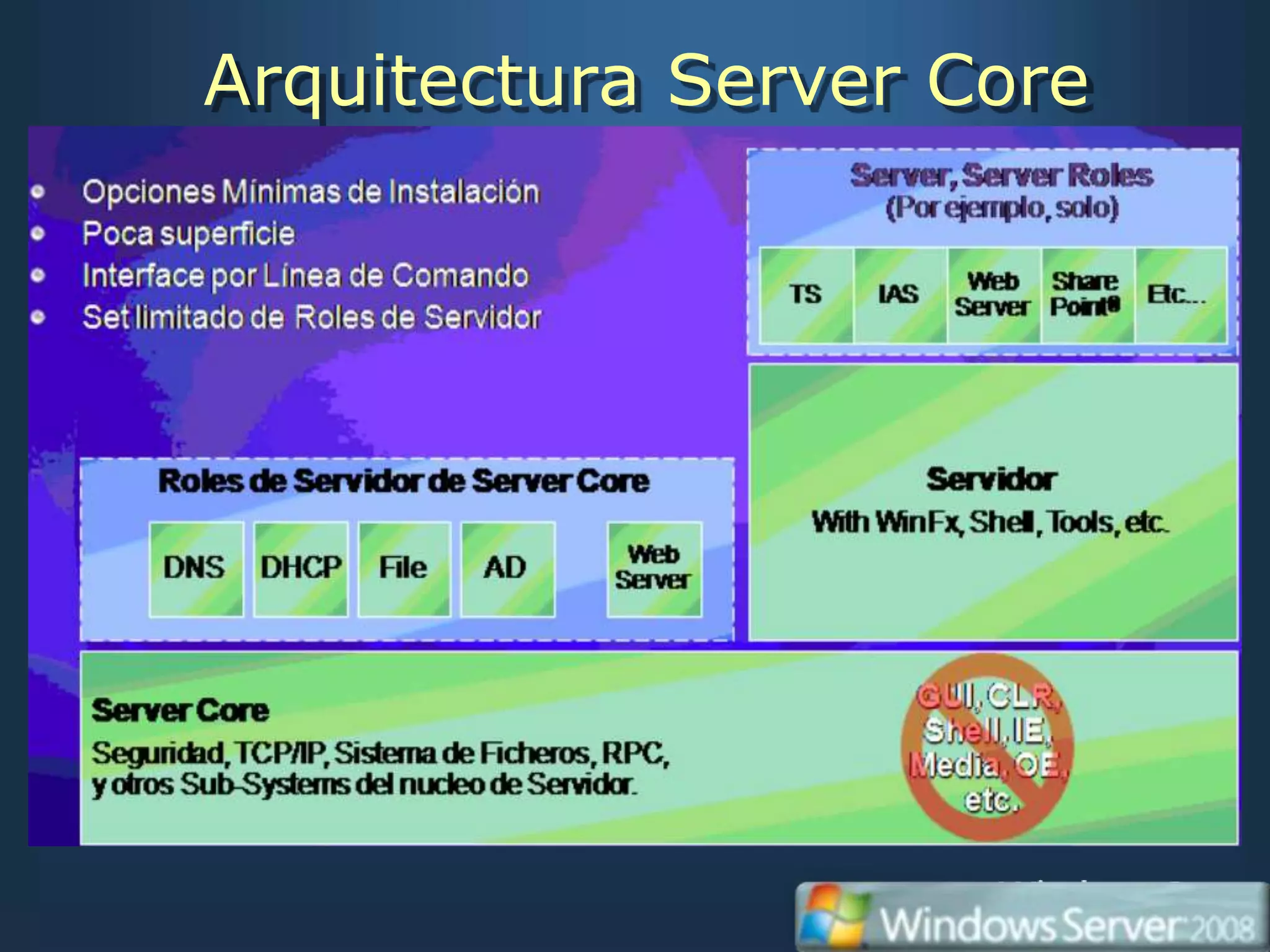 Arquitectura Server Core
 