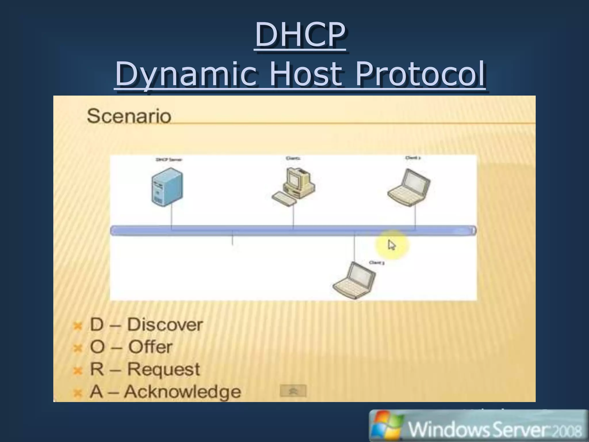 DHCP
Dynamic Host Protocol
 