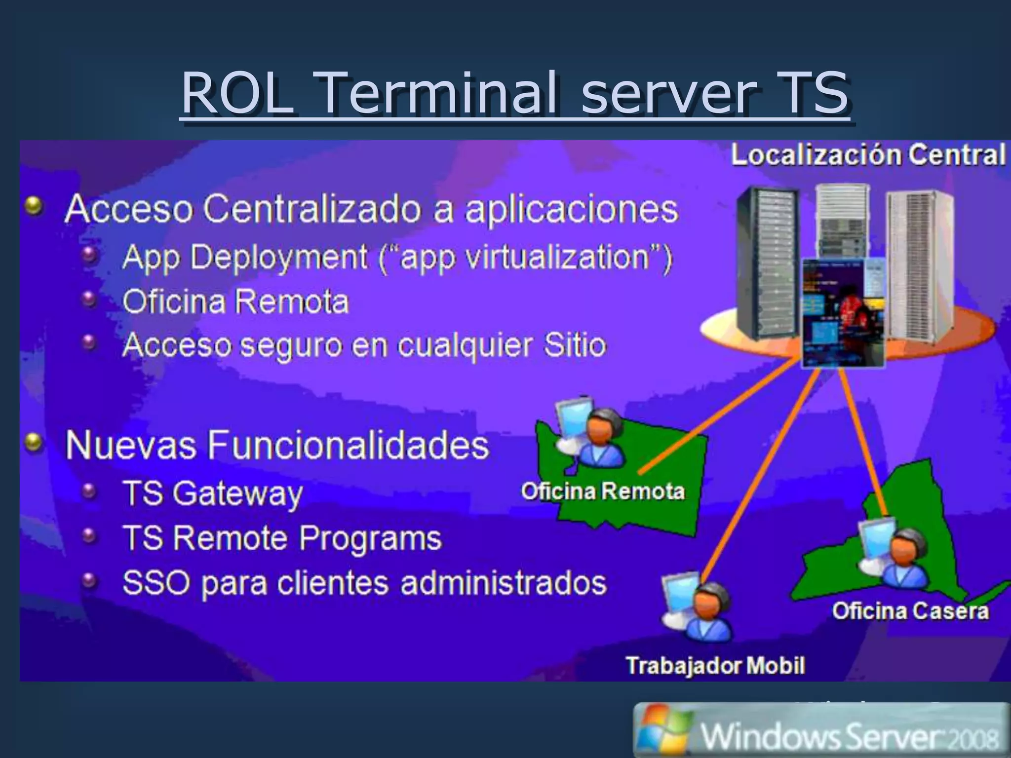 ROL Terminal server TS
 