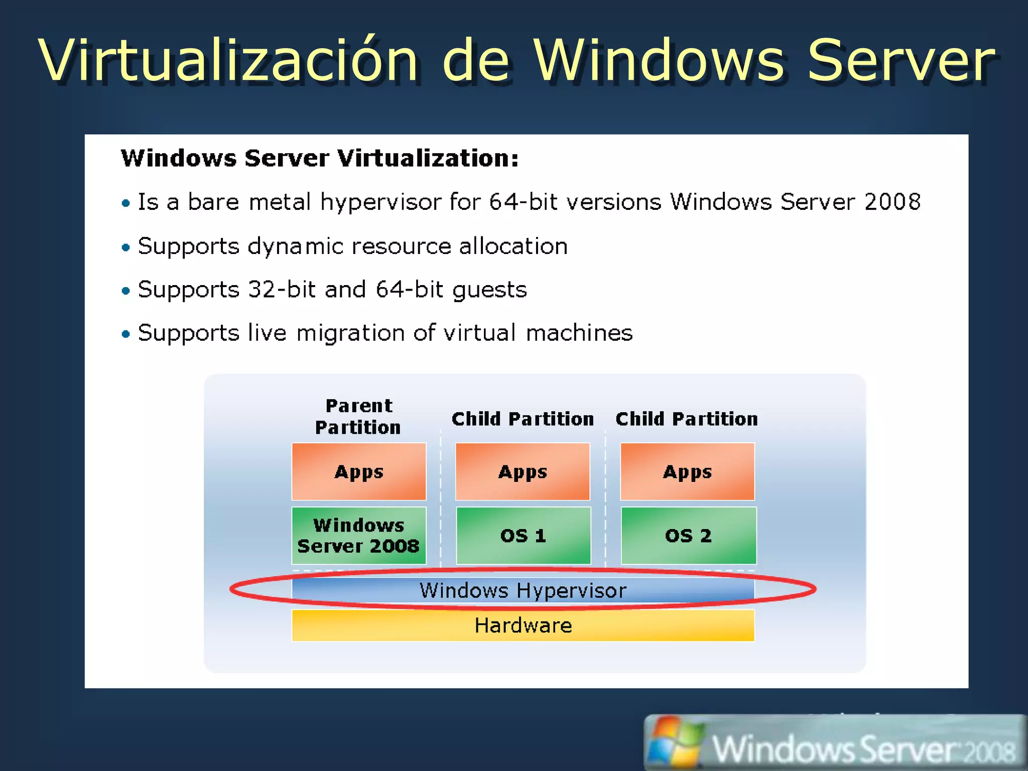 Virtualización de Windows Server
 
