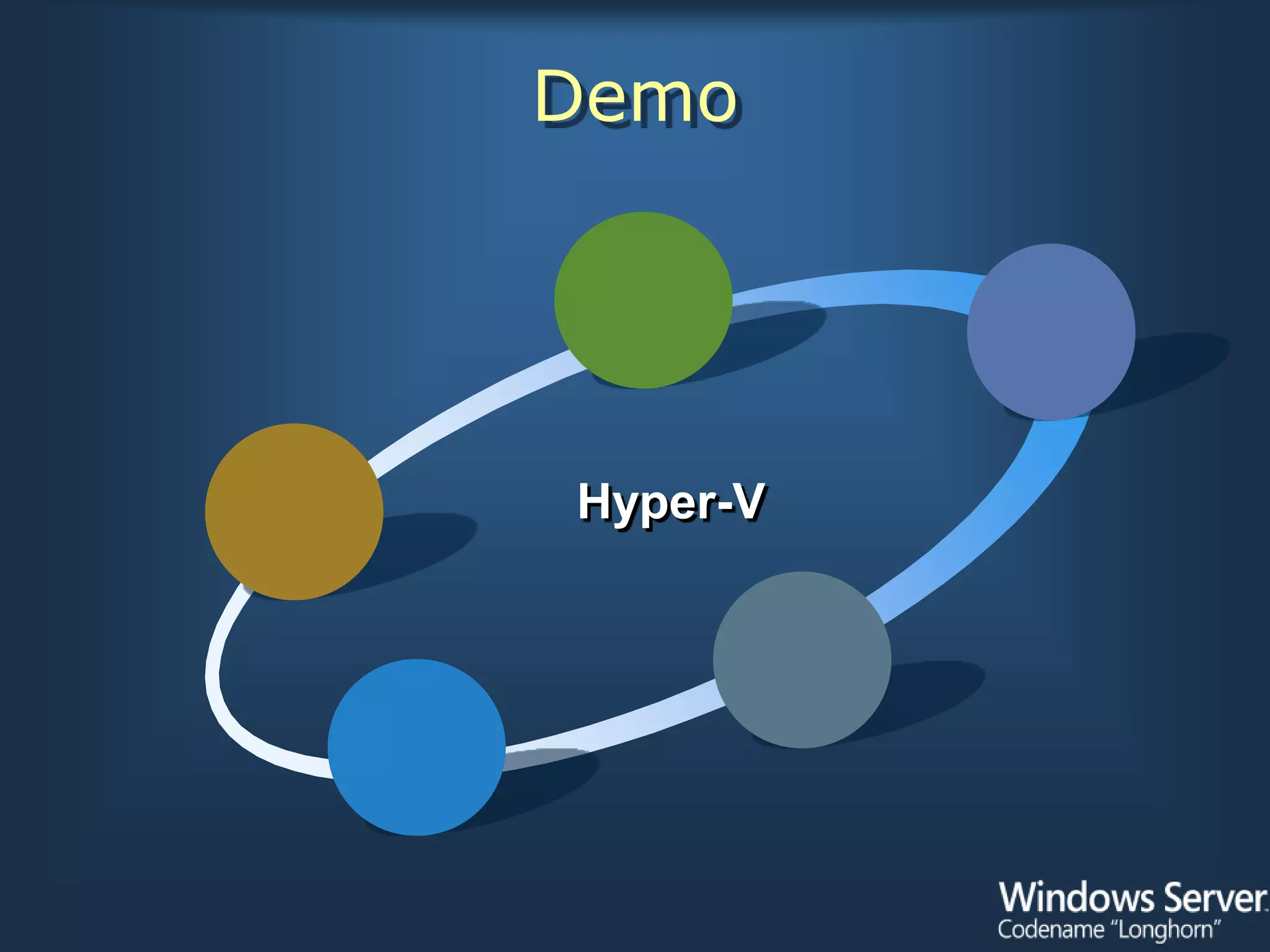 Demo




Hyper-V
 