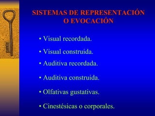 SISTEMAS DE REPRESENTACI REPRESENTACIÓN N 
O EVOCACI EVOCACIÓN 
•Visual recordada. 
•Visual construida. 
•Auditiva recordada. 
•Auditiva construida. 
•Olfativas gustativas. 
•Cinestésicaso corporales.  