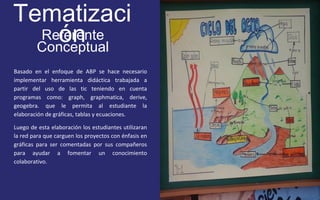 Tematizaci 
ón 
Referente 
Conceptual 
Basado en el enfoque de ABP se hace necesario 
implementar herramienta didáctica trabajada a 
partir del uso de las tic teniendo en cuenta 
programas como: graph, graphmatica, derive, 
geogebra. que le permita al estudiante la 
elaboración de gráficas, tablas y ecuaciones. 
Luego de esta elaboración los estudiantes utilizaran 
la red para que carguen los proyectos con énfasis en 
gráficas para ser comentadas por sus compañeros 
para ayudar a fomentar un conocimiento 
colaborativo. 
FOTOGRAFIA 
AMPLIADA AL 
RECUADRO ROJO 
 