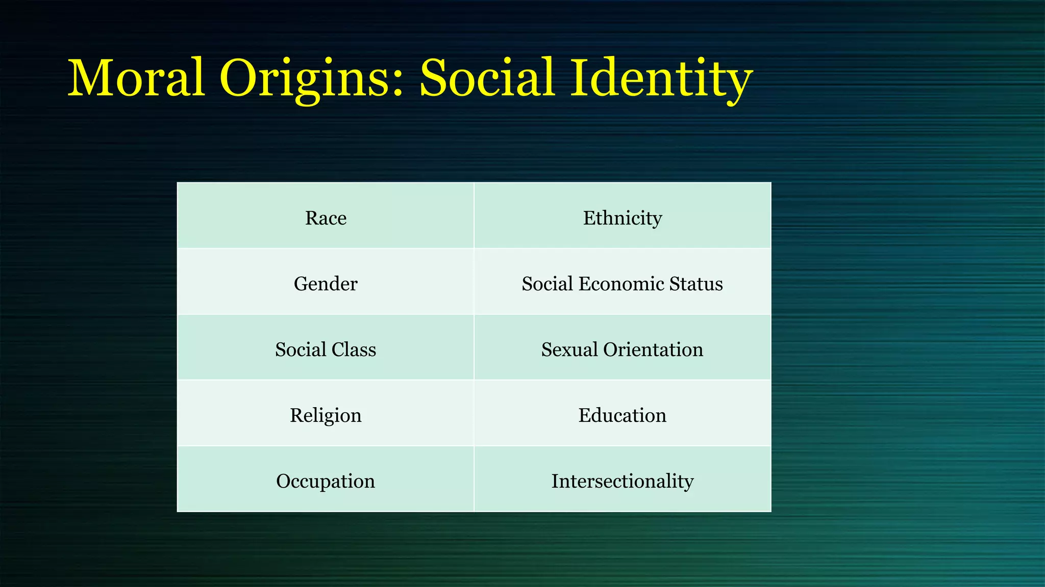 Moral Origins: Social Identity
Race Ethnicity
Gender Social Economic Status
Social Class Sexual Orientation
Religion Education
Occupation Intersectionality
 