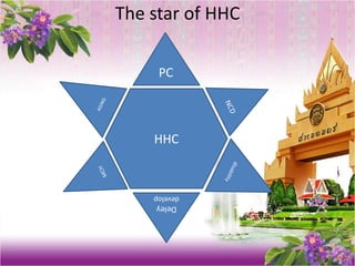 The star of HHC

     PC



    HHC


    develop
    Deley
 