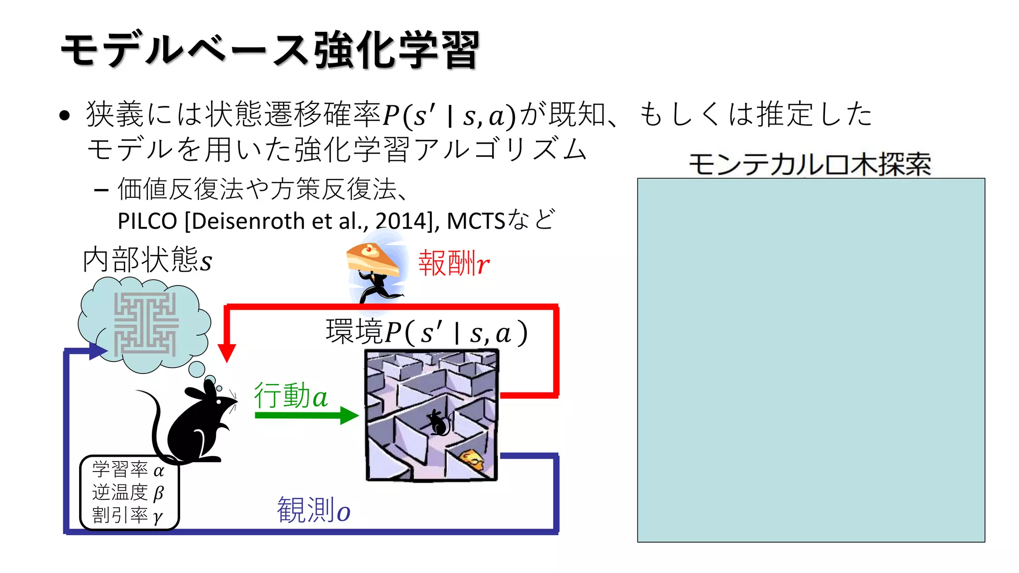 モデルベース強化学習
• 狭義には状態遷移確率𝑃(𝑠′ ∣ 𝑠, 𝑎)が既知、もしくは推定した
モデルを用いた強化学習アルゴリズム
– 価値反復法や方策反復法、
PILCO [Deisenroth et al., 2014], MCTSなど
環境𝑃 𝑠′ 𝑠, 𝑎
観測𝑜
行動𝑎
報酬𝑟内部状態𝑠
学習率 𝛼
逆温度 𝛽
割引率 𝛾
 