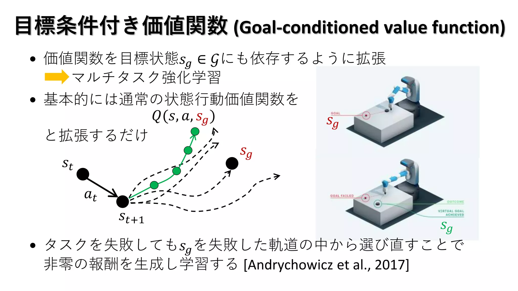 𝑠 𝑔
目標条件付き価値関数 (Goal-conditioned value function)
• 価値関数を目標状態𝑠 𝑔 ∈ 𝒢にも依存するように拡張
マルチタスク強化学習
• 基本的には通常の状態行動価値関数を
と拡張するだけ
• タスクを失敗しても𝑠 𝑔を失敗した軌道の中から選び直すことで
非零の報酬を生成し学習する [Andrychowicz et al., 2017]
𝑄(𝑠, 𝑎, 𝑠 𝑔)
𝑠𝑡
𝑎 𝑡
𝑠𝑡+1
𝑠 𝑔
𝑠 𝑔
 