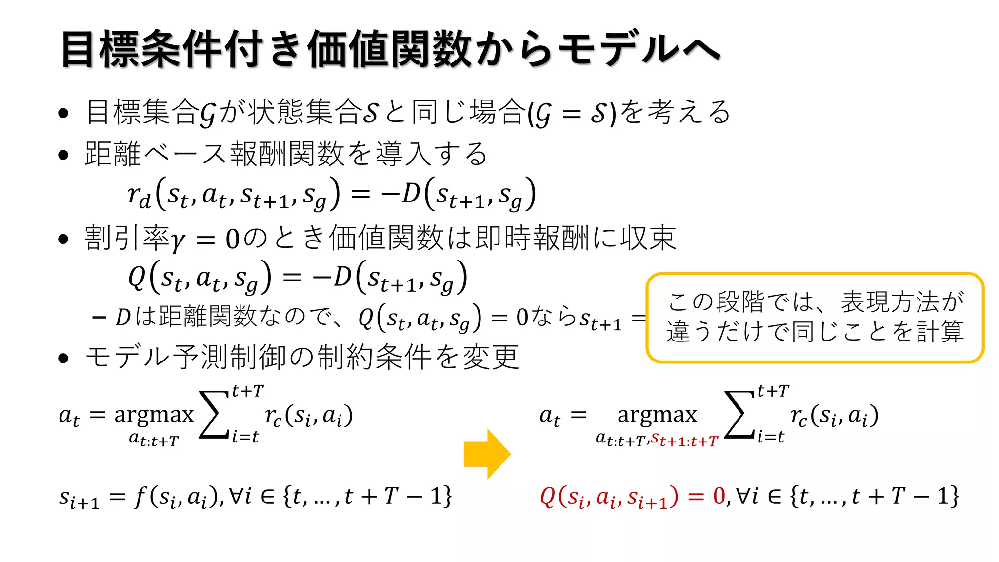 目標条件付き価値関数からモデルへ
• 目標集合𝒢が状態集合𝒮と同じ場合(𝒢 = 𝒮)を考える
• 距離ベース報酬関数を導入する
• 割引率𝛾 = 0のとき価値関数は即時報酬に収束
– 𝐷は距離関数なので、𝑄 𝑠𝑡, 𝑎 𝑡, 𝑠 𝑔 = 0なら𝑠𝑡+1 = 𝑠𝑔を意味する
• モデル予測制御の制約条件を変更
𝑟𝑑 𝑠𝑡, 𝑎 𝑡, 𝑠𝑡+1, 𝑠 𝑔 = −𝐷 𝑠𝑡+1, 𝑠 𝑔
𝑄 𝑠𝑡, 𝑎 𝑡, 𝑠 𝑔 = −𝐷 𝑠𝑡+1, 𝑠 𝑔
𝑎 𝑡 = argmax
𝑎 𝑡:𝑡+𝑇
෍
𝑖=𝑡
𝑡+𝑇
𝑟𝑐(𝑠𝑖, 𝑎𝑖)
𝑠𝑖+1 = 𝑓 𝑠𝑖, 𝑎𝑖 , ∀𝑖 ∈ 𝑡, … , 𝑡 + 𝑇 − 1
𝑎 𝑡 = argmax
𝑎 𝑡:𝑡+𝑇,𝑠 𝑡+1:𝑡+𝑇
෍
𝑖=𝑡
𝑡+𝑇
𝑟𝑐(𝑠𝑖, 𝑎𝑖)
𝑄 𝑠𝑖, 𝑎𝑖, 𝑠𝑖+1 = 0, ∀𝑖 ∈ 𝑡, … , 𝑡 + 𝑇 − 1
この段階では、表現方法が
違うだけで同じことを計算
 