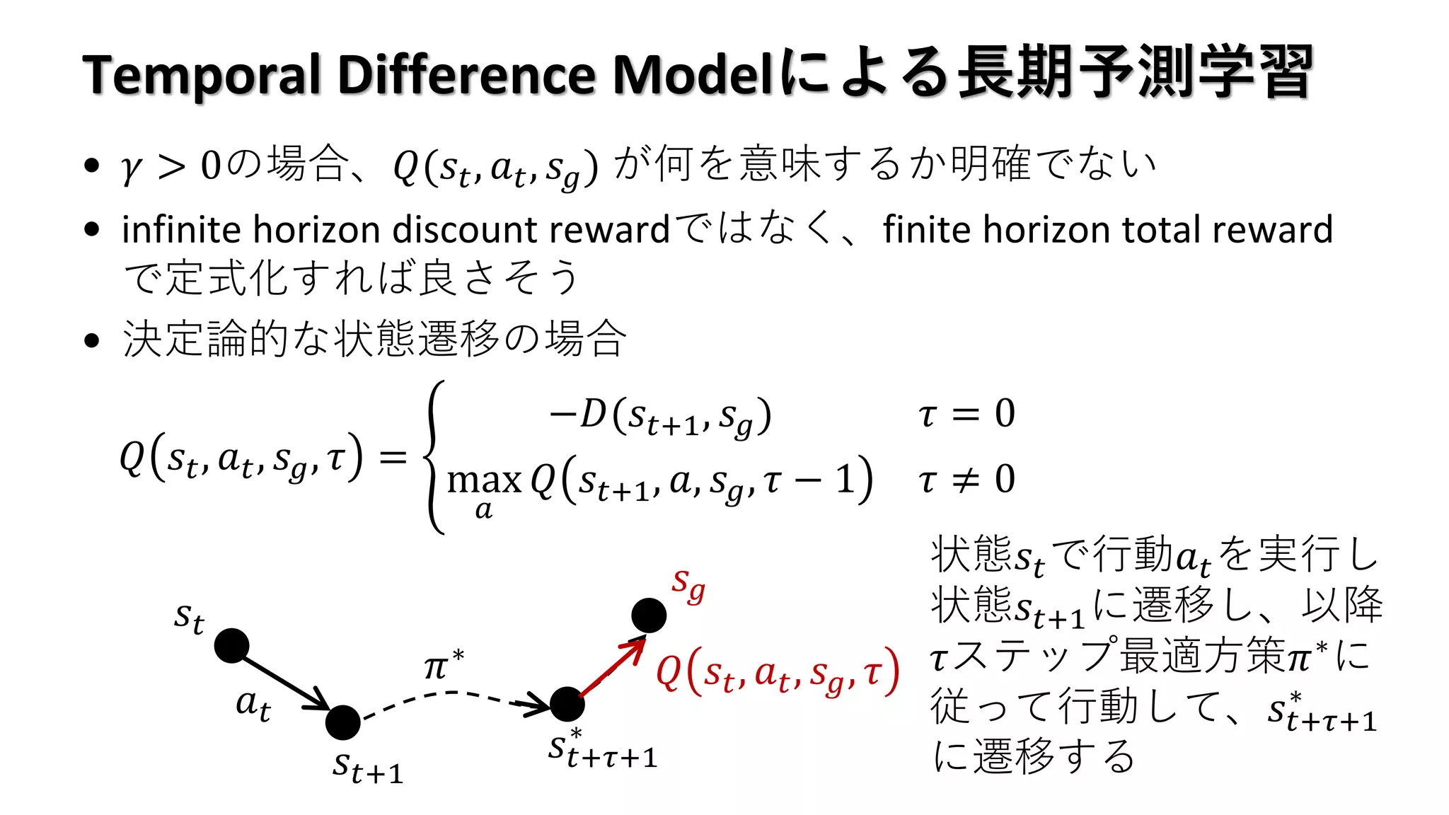 Temporal Difference Modelによる長期予測学習
• 𝛾 > 0の場合、𝑄(𝑠𝑡, 𝑎 𝑡, 𝑠 𝑔) が何を意味するか明確でない
• infinite horizon discount rewardではなく、finite horizon total reward
で定式化すれば良さそう
• 決定論的な状態遷移の場合
𝑄 𝑠𝑡, 𝑎 𝑡, 𝑠 𝑔, 𝜏 = ቐ
−𝐷(𝑠𝑡+1, 𝑠 𝑔) 𝜏 = 0
max
𝑎
𝑄 𝑠𝑡+1, 𝑎, 𝑠 𝑔, 𝜏 − 1 𝜏 ≠ 0
𝑠𝑡
𝑎 𝑡
𝑠𝑡+1
𝑠 𝑔
𝑠𝑡+𝜏+1
∗
𝜋∗
𝑄 𝑠𝑡, 𝑎 𝑡, 𝑠 𝑔, 𝜏
状態𝑠𝑡で行動𝑎 𝑡を実行し
状態𝑠𝑡+1に遷移し、以降
𝜏ステップ最適方策𝜋∗
に
従って行動して、𝑠𝑡+𝜏+1
∗
に遷移する
 