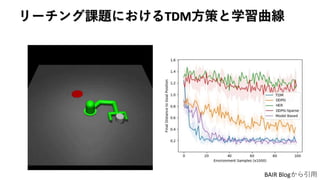 リーチング課題におけるTDM方策と学習曲線
BAIR Blogから引用
 