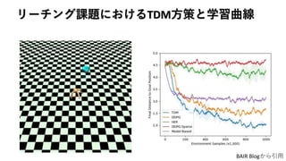 リーチング課題におけるTDM方策と学習曲線
BAIR Blogから引用
 