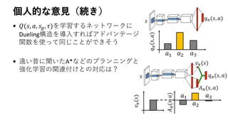 個人的な意見（続き）
• 𝑄(𝑠, 𝑎, 𝑠 𝑔, 𝜏)を学習するネットワークに
Dueling構造を導入すればアドバンテージ
関数を使って同じことができそう
• 遠い昔に聞いたA*などのプランニングと
強化学習の関連付けとの対応は？
𝑠 𝑞 𝜋(𝑠, 𝑎)
𝑎1 𝑎2 𝑎3
𝑞𝜋(𝑠,𝑎)
𝑠 𝑞 𝜋(𝑠, 𝑎)
𝑣 𝜋(𝑠)
𝐴 𝜋(𝑠, 𝑎)
𝑎1
𝑎2
𝑎3
𝐴𝜋(𝑠,𝑎)
𝑣𝜋(𝑠)
 