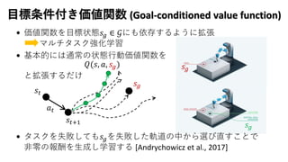 𝑠 𝑔
目標条件付き価値関数 (Goal-conditioned value function)
• 価値関数を目標状態𝑠 𝑔 ∈ 𝒢にも依存するように拡張
マルチタスク強化学習
• 基本的には通常の状態行動価値関数を
と拡張するだけ
• タスクを失敗しても𝑠 𝑔を失敗した軌道の中から選び直すことで
非零の報酬を生成し学習する [Andrychowicz et al., 2017]
𝑄(𝑠, 𝑎, 𝑠 𝑔)
𝑠𝑡
𝑎 𝑡
𝑠𝑡+1
𝑠 𝑔
𝑠 𝑔
 