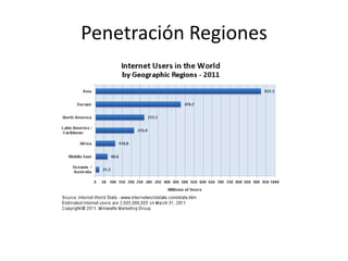 Penetración Regiones
 