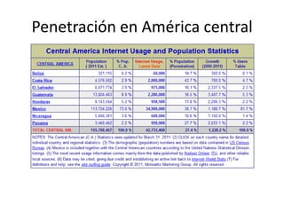 Penetración en América central
 