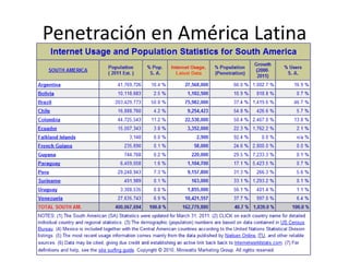 Penetración en América Latina
 