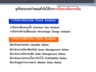 ธุรกิจสำมำรถกำหนดตัววัดได้จำกกำรวิเครำะห์งบกำรเงิน
กำรวิเครำะห์แนวโน้ม (Trend Analysis)
กำรวิเครำะห์ตำมแนวตั้ง (Common Size Analysis)
กำรวิเครำะห์กำรเปลี่ยนแปลง (Percentage Change Analysis)
กำรวิเครำะห์อัตรำส่วน (Ratio Analysis)
อัตรำส่วนสภำพคล่อง (Liquidity Ratios)
อัตรำส่วนกำรบริหำรสินทรัพย์ (Asset Management Ratios)
อัตรำส่วนกำรบริหำรหนสิน (Debt Management Ratios)
อัตรำส่วนควำมสำมำรถในกำรทำกำไร (Profitability Ratios)
อัตรำส่วนมูลค่ำทำงกำรตลำด (Market Value Ratios)
 