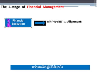 The 4‐stage of Financial Management
Financial กำรกระจำยงำน (Alignment)
Execution
จะนำแผนไปปฏิบัติได้อย่ำงไร
 