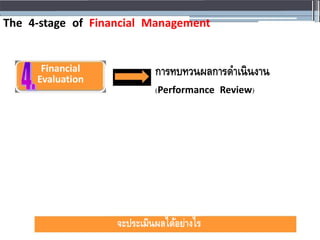 The 4‐stage of Financial Management
Financial กำรทบทวนผลกำรดำเนินงำน
Evaluation
(Performance Review)
จะประเมินผลได้อย่ำงไร
 