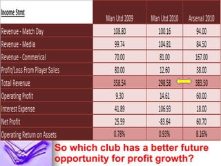 
So
which
club
has
a
better
future
opportunity
for
profit
growth?
So which club has a better future
opportunity for profit growth?
 