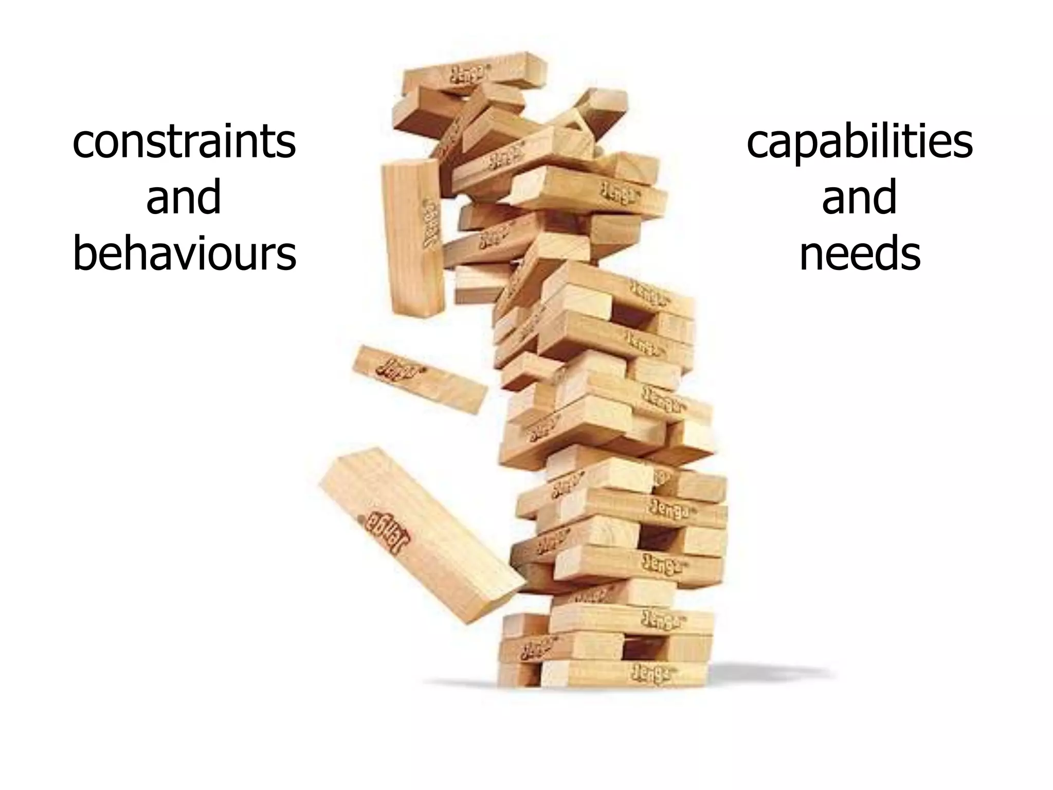 constraints
and
behaviours
capabilities
and
needs
 