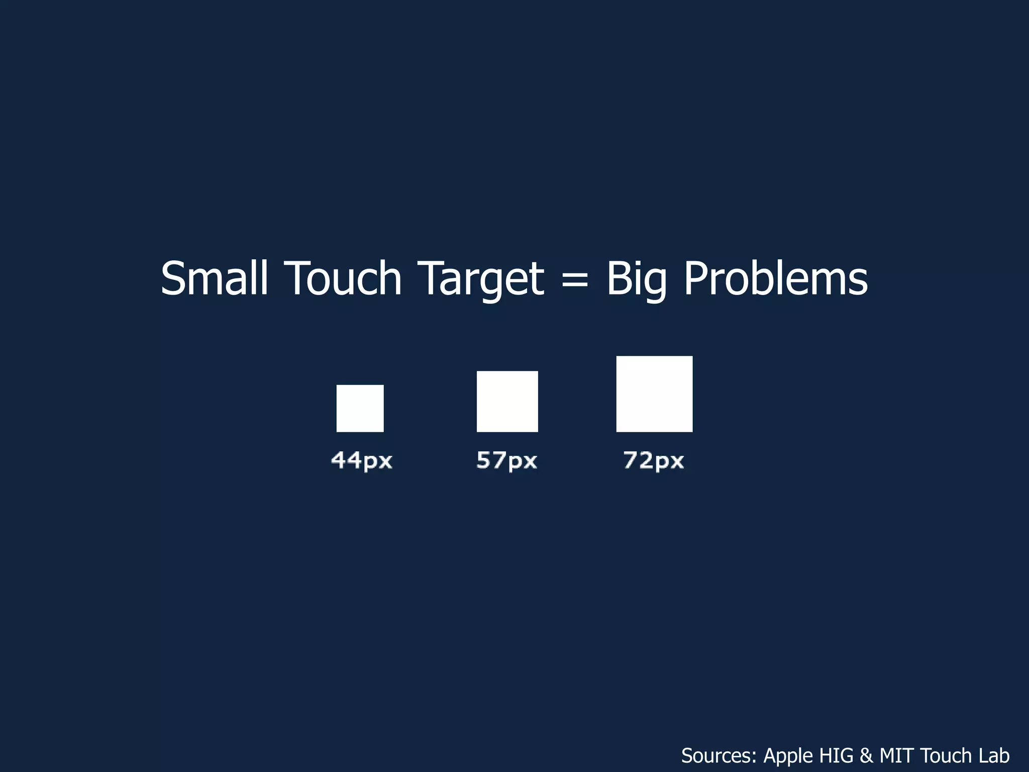 Small Touch Target = Big Problems
Sources: Apple HIG & MIT Touch Lab
 