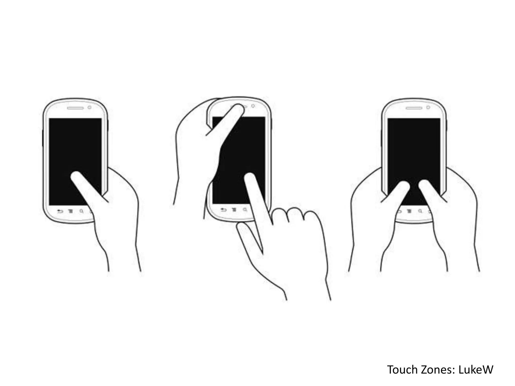 Touch Zones: LukeW
 