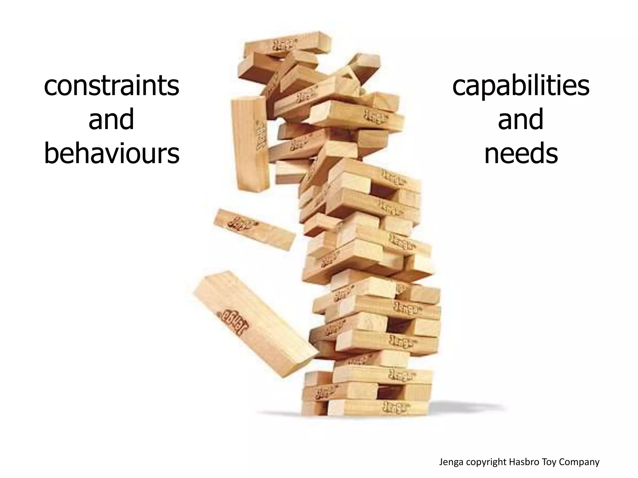 constraints
and
behaviours
capabilities
and
needs
Jenga copyright Hasbro Toy Company
 