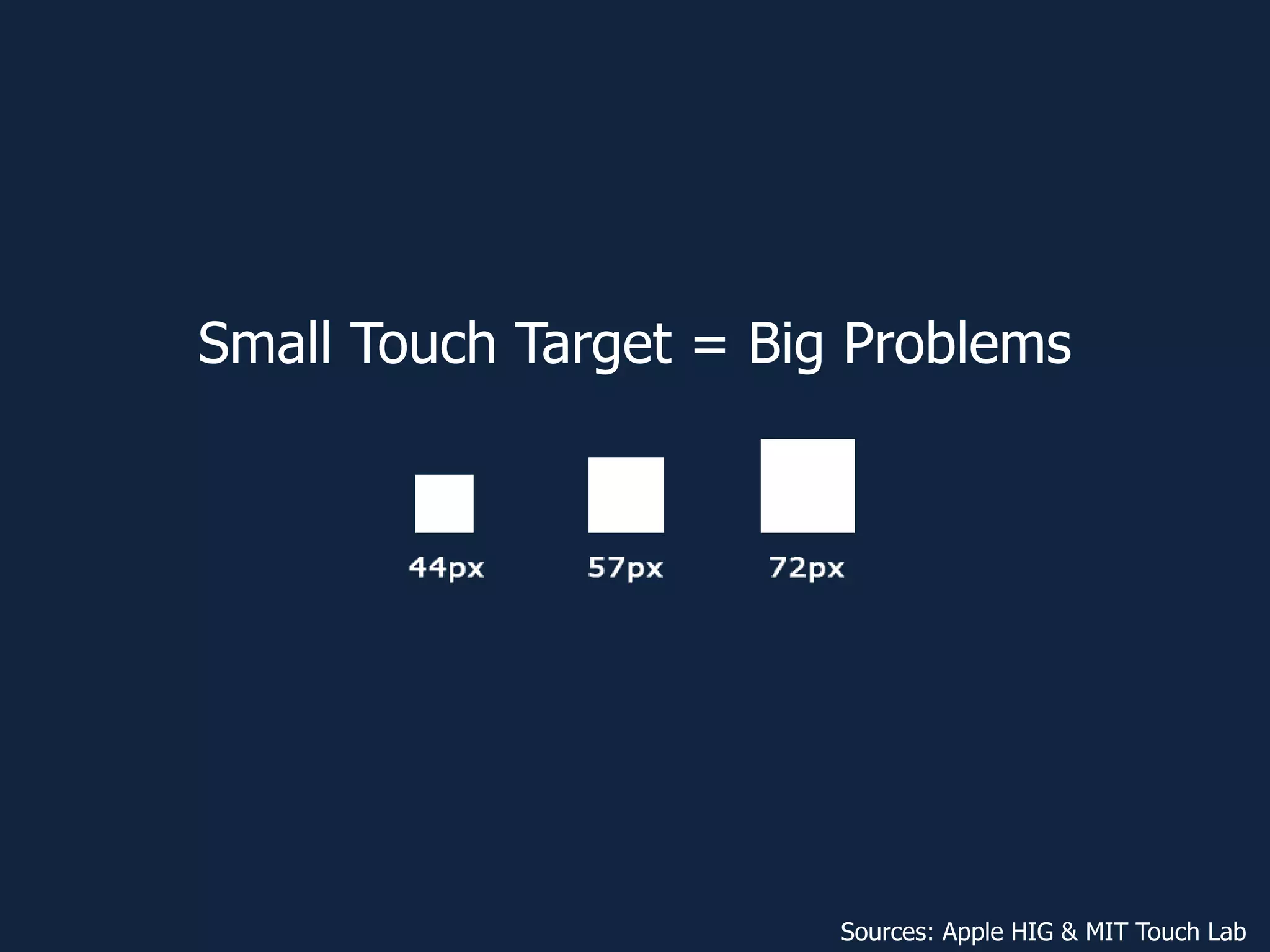 Small Touch Target = Big Problems
Sources: Apple HIG & MIT Touch Lab
 
