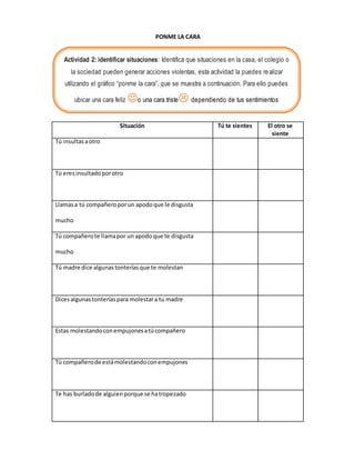 PONME LA CARA
Situación Tú te sientes El otro se
siente
Tú insultasaotro
Tú eresinsultadoporotro
Llamasa tú compañeroporun apodoque le disgusta
mucho
Tú compañerote llamapor un apodoque te disgusta
mucho
Tú madre dice algunastonteríasque te molestan
Dicesalgunastonteríaspara molestara tu madre
Estas molestandoconempujonesatúcompañero
Tú compañerode estámolestandoconempujones
Te has burladode alguienporque se hatropezado
Actividad 2: identificar situaciones: Identifica que situaciones en la casa, el colegio o
la sociedad pueden generar acciones violentas, esta actividad la puedes realizar
utilizando el gráfico “ponme la cara”, que se muestra a continuación. Para ello puedes
ubicar una cara feliz o una cara triste dependiendo de tus sentimientos
 