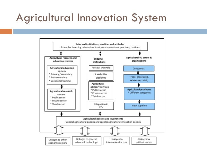 The role of agricultural r&d in the agricultural innovation system fr…