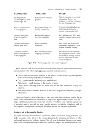 There are some such indications of success that can be observed within a short time after
implementation. The following happenings generally indicate success:
† Queries and reports—rapid increase in the number of queries and reports requested
by the users directly from the data warehouse
† Query types—queries becoming more sophisticated
† Active users—steady increase in the number of users
† Usage—users spending more and more time in the data warehouse looking for
solutions
† Turnaround times—marked decrease in the times required for obtaining strategic
information
Figure 4-12 provides a list of key factors for a successful data warehouse project. By no
means is this list an exhaustive compilation of all possible ingredients for success. Nor is it a
magic wand to guarantee success in every situation. You know very well that a good part
of ensuring success depends on your speciﬁc project, its deﬁnite objectives, and its
unique project management challenges. Therefore, use the list for general guidance.
Anatomy of a Successful Project
No matter how many success factors you review, and no matter how many guidelines you
study, you get a better grasp of the success principles by analyzing the details of what
really made a real-world project a success. We will now do just that. Let us review a case
study of an actual business in which the data warehouse project was a tremendous success.
The Requirements
Definition phase is well
past the target date.
Suffering from “analysis
paralysis.”
Stop the capturing of unwanted
information. Remove any
problems by meeting with users.
Set firm final target date.
Need to write too many
in-house programs.
Selected third party tools
running out of steam.
If there is time and budget, get
different tools. Otherwise
increase programming staff.
WARNING SIGN INDICATION ACTION
Users not cooperating
to provide details of
data.
Possible turf concerns
over data ownership.
Very delicate issue. Work with
executive sponsor to resolve the
issue.
Users not comfortable
with the query tools.
Users not trained
adequately.
First, ensure that the selected
query tool is appropriate. Then
provide additional training.
Continuing problems
with data brought over
to the staging area.
Data transformation and
mapping not complete.
Revisit all data transformation
and integration routines. Ensure
that no data is missing. Include
the user representative in the
verification process.
Figure 4-11 Warning signs for a data warehouse project.
PROJECT MANAGEMENT CONSIDERATIONS 93
 