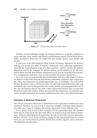 Similarly, for the marketing manager, his business dimensions are product, product cat-
egory, time (day, week, month), sales district, and distribution channel. For the ﬁnancial con-
troller, the business dimensions are budget line, time (month, quarter, year), district, and
division.
If your users of the data warehouse think in terms of business dimensions for decision
making, you should also think of business dimensions while collecting requirements.
Although the actual proposed usage of a data warehouse could be unclear, the business
dimensions used by the managers for decision making are not nebulous at all. The users
will be able to describe these business dimensions to you. You are not totally lost in the pro-
cess of requirements deﬁnition. You can ﬁnd out about the business dimensions.
Let us try to get a good grasp of the dimensional nature of business data. Figure 5-2 shows
the analysis of sales units along the three business dimensions of product, time, and geogra-
phy. These three dimensions are plotted against three axes of coordinates. You will see that
the three dimensions form a collection of cubes. In each of the small dimensional cubes, you
will ﬁnd the sales units for that particular slice of time, product, and geographical division. In
this case, the business data of sales units is three dimensional because there are just three
dimensions used in this analysis. If there are more than three dimensions, we extend the con-
cept to multiple dimensions and visualize multidimensional cubes, also called hypercubes.
Examples of Business Dimensions
The concept of business dimensions is fundamental to the requirements deﬁnition for a data
warehouse. Therefore, we want to look at some more examples of business dimensions in a
few other cases. Figure 5-3 displays the business dimensions in four different cases.
Let us quickly look at each of these examples. For the supermarket chain, the measure-
ments that are analyzed are the sales units. These are analyzed along four business dimen-
sions. When you are looking for the hypercubes, the sides of such cubes are time, promotion,
product, and store. If you are the marketing manager for the supermarket chain, you would
want your sales broken down by product, at each store, in time sequence, and in relation to
the promotions that take place.
Slices of product
sales information
(units sold)
PRODUCT
TIME
G
E
O
G
R
A
P
H
Y
June
TV Set
Boston
July
Chicago
TV Set
Figure 5-2 Dimensional nature of business data.
102 DEFINING THE BUSINESS REQUIREMENTS
 