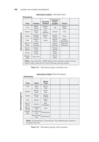 Facts: Actual Sale Price, MSRP, Options Price, Full Price, Dealer Add-ons,
Dealer Credits, Dealer Invoice, Down Payment, Proceeds, Finance
Time Product
Payment
Method
Customer
Demo-
graphics
Year
Dimensions
Information Subject: Automaker Sales
Hierarchies/Categories
Quarter
Month
Date
Day of
Week
Day of
Month
Season
Holiday
Flag
Model
Name
Model
Year
Package
Styling
Product
Line
Product
Category
Exterior
Color
Interior
Color
First Year
Finance
Type
Term
(Months)
Interest
Rate
Agent
Dealer
Age
Gender
Income
Range
Marital
Status
House-
hold Size
Vehicles
Owned
Home
Value
Own or
Rent
Dealer
Name
City
State
Single
Brand Flag
Date First
Operation
Figure 5-5 Information package: automaker sales.
Facts: Occupied Rooms, Vacant Rooms, Unavailable Rooms, Number of
Occupants, Revenue
Time Hotel
Room
Type
Year
Dimensions
Information Subject: Hotel Occupancy
Hierarchies/Categories
Quarter
Month
Date
Day of
Week
Day of
Month
Holiday
Flag
Hotel
Line
Branch
Name
Branch
Code
Region
Address
City/State
/Zip
Construction
Year
Renovation
Year
Room
Type
Room
Size
Number
of Beds
Type of
Bed
Max.
Occupants
Suite
Refrigerator
Kichennette
Figure 5-6 Information package: hotel occupancy.
108 DEFINING THE BUSINESS REQUIREMENTS
 