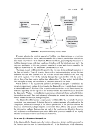 If you are adopting the practical approach of building your data warehouse as a conglom-
eration of conformed data marts, your data model at this point will consist of the dimensional
data model for your ﬁrst set of data marts. On the other hand, your company may decide to
build the large corporate-wide data warehouse ﬁrst along with the initial data mart fed by the
large data warehouse. In this case, your data model will include both the data model for the
large data warehouse and the data model for the initial data mart.
These data models will form the blueprint for the physical design and implementation of
the data repositories. You will be using these models for communicating among the team
members on what data elements will be available in the data warehouse and how they
will all ﬁt together. You will be walking through these data models with the users to
inform them of the data content and the data relationships. The data models for individual
data marts play a strong and useful role in communication with the users.
Which portions of the requirements deﬁnition drive the data design? To understand the
impact of requirements on data design, imagine the data model as a pyramid of data contents
as shown in Figure 6-2. The base of the pyramid represents the data model for the enterprise-
wide data repository and the top half of the pyramid denotes the dimensional data model for
the data marts. What do you need in the requirements deﬁnition to build and meld the two
halves of the pyramid? Two basic pieces of information are needed: the source system data
models and the information package diagrams.
The data models of the current source systems will be used for the lower half. Therefore,
ensure that your requirements deﬁnition document contains adequate information about the
components and the relationships of the source system data. In the previous chapter, we
discussed information package diagrams in sufﬁcient detail. Please take special care that
the information package diagrams that are part of the requirements deﬁnition document
truly reﬂect the actual business requirements. Otherwise, your data model will not signify
what the users really want to see in the data warehouse.
Structure for Business Dimensions
In the data models for the data marts, the business dimensions along which the users analyze
the business metrics must be featured prominently. In the last chapter, while discussing
RELATIONAL
MODEL
DIMEN-
SIONAL
MODEL
Information
Package
Diagrams
Enterprise
Data
Model
Enterprise Data
Warehouse
Data Marts
(Conformed /
Dependent)
Figure 6-2 Requirements driving the data model.
DATA DESIGN 123
 