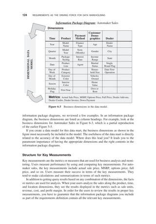 information package diagrams, we reviewed a few examples. In an information package
diagram, the business dimensions are listed as column headings. For example, look at the
business dimensions for Automaker Sales in Figure 6-3, which is a partial reproduction
of the earlier Figure 5-5.
If you create a data model for this data mart, the business dimensions as shown in the
ﬁgure must necessarily be included in the model. The usefulness of the data mart is directly
related to the accuracy of the data model. Where does this lead you? It leads you to the
paramount importance of having the appropriate dimensions and the right contents in the
information package diagrams.
Structure for Key Measurements
Key measurements are the metrics or measures that are used for business analysis and moni-
toring. Users measure performance by using and comparing key measurements. For auto-
maker sales, the key measurements include actual sale price, MSRP, options price, full
price, and so on. Users measure their success in terms of the key measurements. They
tend to make calculations and summarizations in terms of such metrics.
In addition to getting query results based on any combination of the dimensions, the facts
or metrics are used for analysis. When your users analyze the sales along the product, time,
and location dimensions, they see the results displayed in the metrics such as sale units,
revenue, cost, and proﬁt margin. In order for the users to review the results in proper key
measurements, you have to guarantee that the information package diagrams you include
as part of the requirements deﬁnition contain all the relevant key measurements.
Metrics: Actual Sale Price, MSRP, Options Price, Full Price, Dealer Add-ons,
Dealer Credits, Dealer Invoice, Down Payment
Time Product
Payment
Method
Customer
Demo-
graphics
Year
Dimensions
Information Package Diagram: Automaker Sales
Quarter
Month
Date
Day of
Week
Day of
Month
Season
Holiday
Flag
Model
Name
Model
Year
Package
Styling
Product
Line
Product
Category
Exterior
Color
Interior
Color
First Year
Finance
Type
Term
(Months)
Interest
Rate
Agent
Dealer
Age
Gender
Income
Range
Marital
Status
House-
hold Size
Vehicles
Owned
Home
Value
Own or
Rent
Dealer
Name
City
State
Single
Brand Flag
Date First
Operation
DIMENSIONAL
DATA
MODEL
Figure 6-3 Business dimensions in the data model.
124 REQUIREMENTS AS THE DRIVING FORCE FOR DATA WAREHOUSING
 