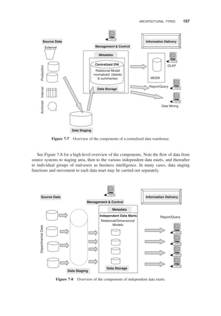 See Figure 7-8 for a high-level overview of the components. Note the ﬂow of data from
source systems to staging area, then to the various independent data marts, and thereafter
to individual groups of end-users as business intelligence. In many cases, data staging
functions and movement to each data mart may be carried out separately.
MDDB
External
Production
Report/Query
OLAP
Data Mining
Source Data
Internal
Archived
Data Staging
Data Storage
Metadata
Management & Control
Centralized DW
Relational Model
normalized (details
& summaries)
Information Delivery
Figure 7-7 Overview of the components of a centralized data warehouse.
Departmental
Data
Report/Query
Source Data
Data Staging
Data Storage
Metadata
Management & Control
Information Delivery
Independent Data Marts
Relational/Dimensional
Models
Figure 7-8 Overview of the components of independent data marts.
ARCHITECTURAL TYPES 157
 