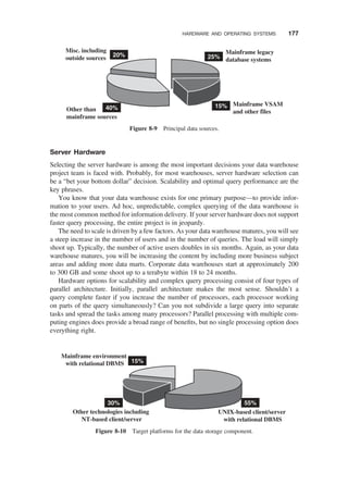 Server Hardware
Selecting the server hardware is among the most important decisions your data warehouse
project team is faced with. Probably, for most warehouses, server hardware selection can
be a “bet your bottom dollar” decision. Scalability and optimal query performance are the
key phrases.
You know that your data warehouse exists for one primary purpose—to provide infor-
mation to your users. Ad hoc, unpredictable, complex querying of the data warehouse is
the most common method for information delivery. If your server hardware does not support
faster query processing, the entire project is in jeopardy.
The need to scale is driven by a few factors. As your data warehouse matures, you will see
a steep increase in the number of users and in the number of queries. The load will simply
shoot up. Typically, the number of active users doubles in six months. Again, as your data
warehouse matures, you will be increasing the content by including more business subject
areas and adding more data marts. Corporate data warehouses start at approximately 200
to 300 GB and some shoot up to a terabyte within 18 to 24 months.
Hardware options for scalability and complex query processing consist of four types of
parallel architecture. Initially, parallel architecture makes the most sense. Shouldn’t a
query complete faster if you increase the number of processors, each processor working
on parts of the query simultaneously? Can you not subdivide a large query into separate
tasks and spread the tasks among many processors? Parallel processing with multiple com-
puting engines does provide a broad range of beneﬁts, but no single processing option does
everything right.
Mainframe legacy
database systems
Mainframe VSAM
and other files
Misc. including
outside sources
Other than
mainframe sources
40% 15%
20% 25%
Figure 8-9 Principal data sources.
UNIX-based client/server
with relational DBMS
Mainframe environment
with relational DBMS
Other technologies including
NT-based client/server
15%
55%
30%
Figure 8-10 Target platforms for the data storage component.
HARDWARE AND OPERATING SYSTEMS 177
 