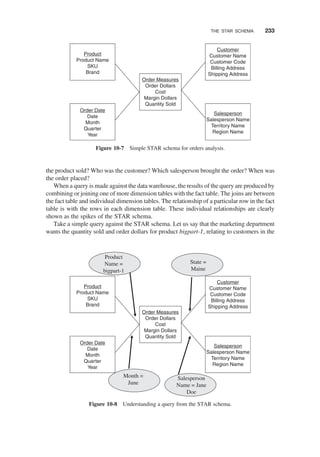 the product sold? Who was the customer? Which salesperson brought the order? When was
the order placed?
When a query is made against the data warehouse, the results of the query are produced by
combining or joining one of more dimension tables with the fact table. The joins are between
the fact table and individual dimension tables. The relationship of a particular row in the fact
table is with the rows in each dimension table. These individual relationships are clearly
shown as the spikes of the STAR schema.
Take a simple query against the STAR schema. Let us say that the marketing department
wants the quantity sold and order dollars for product bigpart-1, relating to customers in the
Order Measures
Order Dollars
Cost
Margin Dollars
Quantity Sold
Product
Product Name
SKU
Brand
Order Date
Date
Month
Quarter
Year
Customer
Customer Name
Customer Code
Billing Address
Shipping Address
Salesperson
Salesperson Name
Territory Name
Region Name
Figure 10-7 Simple STAR schema for orders analysis.
Month =
June
State =
Maine
Salesperson
Name = Jane
Doe
Product
Name =
bigpart-1
Order Measures
Order Dollars
Cost
Margin Dollars
Quantity Sold
Product
Product Name
SKU
Brand
Order Date
Date
Month
Quarter
Year
Customer
Customer Name
Customer Code
Billing Address
Shipping Address
Salesperson
Salesperson Name
Territory Name
Region Name
Figure 10-8 Understanding a query from the STAR schema.
THE STAR SCHEMA 233
 