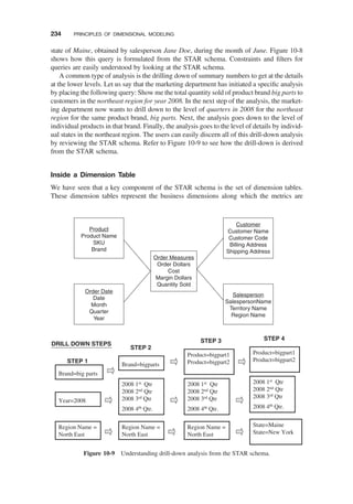 state of Maine, obtained by salesperson Jane Doe, during the month of June. Figure 10-8
shows how this query is formulated from the STAR schema. Constraints and ﬁlters for
queries are easily understood by looking at the STAR schema.
A common type of analysis is the drilling down of summary numbers to get at the details
at the lower levels. Let us say that the marketing department has initiated a speciﬁc analysis
by placing the following query: Show me the total quantity sold of product brand big parts to
customers in the northeast region for year 2008. In the next step of the analysis, the market-
ing department now wants to drill down to the level of quarters in 2008 for the northeast
region for the same product brand, big parts. Next, the analysis goes down to the level of
individual products in that brand. Finally, the analysis goes to the level of details by individ-
ual states in the northeast region. The users can easily discern all of this drill-down analysis
by reviewing the STAR schema. Refer to Figure 10-9 to see how the drill-down is derived
from the STAR schema.
Inside a Dimension Table
We have seen that a key component of the STAR schema is the set of dimension tables.
These dimension tables represent the business dimensions along which the metrics are
Brand=big parts
Year=2008
Region Name =
North East
2008 1st Qtr
2008 2nd Qtr
2008 3rd Qtr
2008 4th Qtr.
Brand=bigparts
Product=bigpart1
Product=bigpart2
State=Maine
State=New York
Product=bigpart1
Product=bigpart2
STEP 1
STEP 4
STEP 3
STEP 2
DRILL DOWN STEPS
Region Name =
North East
2008 1st Qtr
2008 2nd Qtr
2008 3rd Qtr
2008 4th Qtr.
2008 1st Qtr
2008 2nd Qtr
2008 3rd Qtr
2008 4th Qtr.
Region Name =
North East
Order Measures
Order Dollars
Cost
Margin Dollars
Quantity Sold
Product
Product Name
SKU
Brand
Order Date
Date
Month
Quarter
Year
Customer
Customer Name
Customer Code
Billing Address
Shipping Address
Salesperson
SalespersonName
Territory Name
Region Name
Figure 10-9 Understanding drill-down analysis from the STAR schema.
234 PRINCIPLES OF DIMENSIONAL MODELING
 