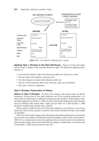 Applying Type 1 Changes to the Data Warehouse Figure 11-2 shows the appli-
cation of type 1 changes to the customer dimension table. The method for applying type I
changes is:
† Overwrite the attribute value in the dimension table row with the new value.
† The old value of the attribute is not preserved.
† No other changes are made in the dimension table row.
† The key of this dimension table or any other key values are not affected.
† This type is easiest to implement.
Type 2 Changes: Preservation of History
Nature of Type 2 Changes Go back to the change in the marital status for Kristin
Samuelson. Assume that in your data warehouse one of the essential requirements is to
track orders by marital status in addition to tracking by other attributes. If the change to mar-
ital status happened on October 1, 2008, all orders from Kristin Samuelson before that date
must be included under marital status: single, and all orders on or after October 1, 2008
should be included under marital status: married.
What exactly is needed in this case? In the data warehouse, you must have a way of sep-
arating the orders for the customer so that the orders before and after that date can be added
up separately.
Now let us add another change to the information about Kristin Samuelson. Assume that
she moved to a new address in California from her old address in New York on November 1,
2008. If it is a requirement in your data warehouse that you must be able to track orders by
state, then this change must also be treated like the change to marital status. Any orders prior
to November 1, 2008 will go under the state: NY.
Customer Key:
Customer
Name:
Customer
Code:
Marital Status:
Address:
State:
Zip:
33154112
Kristin Daniels
K12356
Single
733 Jackie Lane,
Baldwin Harbor
NY
11510
33154112
Kristin Samuelson
K12356
Single
733 Jackie Lane,
Baldwin Harbor
NJ
11510
Customer Code:
K12356
Customer Name:
Kristin Samuelson
INCREMENTAL LOAD
-- TYPE 1 CHANGE
33154112 K12356
R
E
T
F
A
E
R
O
F
E
B
KEY RESTRUCTURING
Figure 11-2 The method for applying type 1 changes.
252 DIMENSIONAL MODELING: ADVANCED TOPICS
 