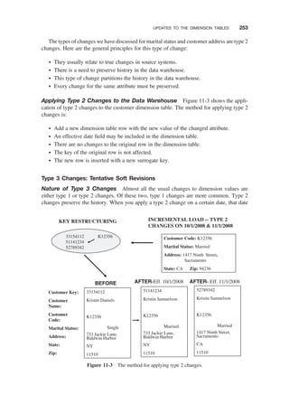 The types of changes we have discussed for marital status and customer address are type 2
changes. Here are the general principles for this type of change:
† They usually relate to true changes in source systems.
† There is a need to preserve history in the data warehouse.
† This type of change partitions the history in the data warehouse.
† Every change for the same attribute must be preserved.
Applying Type 2 Changes to the Data Warehouse Figure 11-3 shows the appli-
cation of type 2 changes to the customer dimension table. The method for applying type 2
changes is:
† Add a new dimension table row with the new value of the changed attribute.
† An effective date ﬁeld may be included in the dimension table.
† There are no changes to the original row in the dimension table.
† The key of the original row is not affected.
† The new row is inserted with a new surrogate key.
Type 3 Changes: Tentative Soft Revisions
Nature of Type 3 Changes Almost all the usual changes to dimension values are
either type 1 or type 2 changes. Of these two, type 1 changes are more common. Type 2
changes preserve the history. When you apply a type 2 change on a certain date, that date
Customer Key:
Customer
Name:
Customer
Code:
Marital Status:
Address:
State:
Zip:
33154112
Kristin Daniels
K12356
Single
733 Jackie Lane,
Baldwin Harbor
NY
11510
51141234
Kristin Samuelson
K12356
Married
733 Jackie Lane,
Baldwin Harbor
NY
11510
Customer Code: K12356
Marital Status: Married
Address: 1417 Ninth Street,
Sacramento
State: CA Zip: 94236
INCREMENTAL LOAD -- TYPE 2
CHANGES ON 10/1/2008 & 11/1/2008
33154112 K12356
51141234
52789342
BEFORE AFTER-Eff. 10/1/2008
KEY RESTRUCTURING
52789342
Kristin Samuelson
K12356
Married
1417 Ninth Street,
Sacramento
CA
11510
AFTER- Eff. 11/1/2008
Figure 11-3 The method for applying type 2 changes.
UPDATES TO THE DIMENSION TABLES 253
 