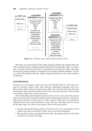Obviously, you need to break off the rapidly changing attributes into another dimension
table, leaving the slowly changing attributes behind in the original table. Figure 11-6 shows
how a customer dimension table may be separated into two dimension tables. The ﬁgure
illustrates the general technique of separating out the rapidly changing attributes. Use this
as a guide when dealing with large, rapidly changing dimensions in your data warehouse
environment.
Junk Dimensions
Examine your source legacy systems and review the individual ﬁelds in source data struc-
tures for customer, product, order, sales territories, promotional campaigns, and so on.
Most of these ﬁelds wind up in the dimension tables. You will notice that some ﬁelds like
miscellaneous ﬂags and textual ﬁelds are left in the source data structures. These include
yes/no ﬂags, textual codes, and free form texts.
A few of these ﬂags and textual data may be too obscure to be of real value. These may be
leftovers from past conversions from manual records created long ago. However, many of the
ﬂags and texts could be of value once in a while in queries. These may not be included as
signiﬁcant ﬁelds in the major dimensions. At the same time, these ﬂags and texts cannot
be discarded either. So, what are your options? Here are the main choices:
† Exclude and discard all ﬂags and texts. Obviously, this is not a good option, for the
simple reason that you are likely to throw away some useful information.
† Place the ﬂags and texts unchanged in the fact table. This option is likely to swell up the
fact table to no speciﬁc advantage.
Customer Key (PK)
Customer Name
Address
State
Zip
Phone
…………….
……………..
Behavior Key (PK)
Customer Type
Product Returns
Credit Rating
Marital Status
Purchases Range
Life Style
Income Level
Home Ownership
Customer Key
Behavior Key
Other keys
…………...
Metrics
Customer Key
Other keys
…………...
Metrics
Customer Key (PK)
Customer Name
Address
State
Zip
Customer Type
Product Returns
Credit Rating
Marital Status
Purchases Range
Life Style
Income Level
Home Ownership
…………….
……………..
CUSTOMER
DIMENSION (Original)
CUSTOMER
DIMENSION (New)
BEHAVIOR
DIMENSION (New)
Any FACT table
Any FACT table
Figure 11-6 Dividing a large, rapidly changing dimension table.
258 DIMENSIONAL MODELING: ADVANCED TOPICS
 