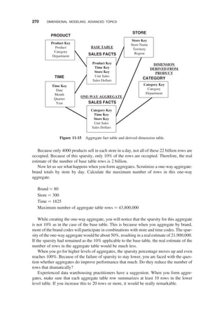 Because only 4000 products sell in each store in a day, not all of these 22 billion rows are
occupied. Because of this sparsity, only 10% of the rows are occupied. Therefore, the real
estimate of the number of base table rows is 2 billion.
Now let us see what happens when you form aggregates. Scrutinize a one-way aggregate:
brand totals by store by day. Calculate the maximum number of rows in this one-way
aggregate.
Brand ¼ 80
Store ¼ 300
Time ¼ 1825
Maximum number of aggregate table rows ¼ 43,800,000
While creating the one-way aggregate, you will notice that the sparsity for this aggregate
is not 10% as in the case of the base table. This is because when you aggregate by brand,
more of the brand codes will participate in combinations with store and time codes. The spar-
sity of the one-way aggregate would be about 50%, resulting in a real estimate of 21,900,000.
If the sparsity had remained as the 10% applicable to the base table, the real estimate of the
number of rows in the aggregate table would be much less.
When you go for higher levels of aggregates, the sparsity percentage moves up and even
reaches 100%. Because of the failure of sparsity to stay lower, you are faced with the ques-
tion whether aggregates do improve performance that much. Do they reduce the number of
rows that dramatically?
Experienced data warehousing practitioners have a suggestion. When you form aggre-
gates, make sure that each aggregate table row summarizes at least 10 rows in the lower
level table. If you increase this to 20 rows or more, it would be really remarkable.
Product Key
Time Key
Store Key
Unit Sales
Sales Dollars
SALES FACTS
STORE
PRODUCT
TIME
Store Key
Store Name
Territory
Region
Time Key
Date
Month
Quarter
Year
Product Key
Product
Category
Department
CATEGORY
Category Key
Category
Department
Category Key
Time Key
Store Key
Unit Sales
Sales Dollars
SALES FACTS
BASE TABLE
ONE-WAY AGGREGATE
DIMENSION
DERIVED FROM
PRODUCT
Figure 11-15 Aggregate fact table and derived dimension table.
270 DIMENSIONAL MODELING: ADVANCED TOPICS
 