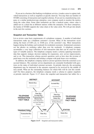 If you are in a business like banking or telephone services, it makes sense to capture indi-
vidual transactions as well as snapshots at speciﬁc intervals. You may then use families of
STARS consisting of transaction and snapshot schemas. If you are in a manufacturing com-
pany or a similar production-type enterprise, your company needs to monitor the metrics
along the value chain. Some other institutions are like a medical center, where value is
added not in a chain but at different stations within the enterprise. For these enterprises,
the family of STARS supports the value chain or the value circle. We will get into details
in the next few sections.
Snapshot and Transaction Tables
Let us review some basic requirements of a telephone company. A number of individual
transactions make up a telephone customer’s account. Many of the transactions occur
during the hours of 6:00 a.m. to 10:00 p.m. of the customer’s day. More transactions
happen during the holidays and weekends for residential customers. Institutional customers
use the phones on weekdays rather than over the weekends. A telephone company
accumulates a very large collection of rich transaction data that can be used for many
types of valuable analysis. The telephone company needs a schema capturing transaction
data that supports strategic decision making for expansions, new service improvements,
and so on. This transaction schema answers questions such as how does the revenue of
peak hours over the weekends and holidays compare with peak hours over weekdays.
In addition, the telephone company needs to answer questions from the customers as to
account balances. The customer service departments are constantly bombarded with ques-
tions on the status of individual customer accounts. At periodic intervals, the accounting
department may be interested in the amounts expected to be received by the middle of
next month. What are the outstanding balances for which bills will be sent this month-
end? For these purposes, the telephone company needs a schema to capture snapshots
at periodic intervals. Figure 11-17 shows the snapshot and transaction fact tables for a
Time Key
Account Key
Transaction Key
District Key
Trans Reference
Account Number
Amount
TELEPHONE
TRANSACTION
FACT TABLE
STATUS
Status Key
…………...
ACCOUNT
Account Key
…………...
DISTRICT
District Key
…………...
TIME
Time Key
…………...
Time Key
Account Key
Status Key
Transaction Count
Ending Balance
TELEPHONE
SNAPSHOT
FACT TABLE
TRANSACTION
Transaction Key
…………...
Figure 11-17 Snapshot and transaction tables.
FAMILIES OF STARS 273
 