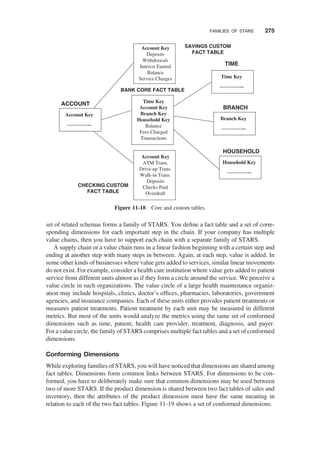 set of related schemas forms a family of STARS. You deﬁne a fact table and a set of corre-
sponding dimensions for each important step in the chain. If your company has multiple
value chains, then you have to support each chain with a separate family of STARS.
A supply chain or a value chain runs in a linear fashion beginning with a certain step and
ending at another step with many steps in between. Again, at each step, value is added. In
some other kinds of businesses where value gets added to services, similar linear movements
do not exist. For example, consider a health care institution where value gets added to patient
service from different units almost as if they form a circle around the service. We perceive a
value circle in such organizations. The value circle of a large health maintenance organiz-
ation may include hospitals, clinics, doctor’s ofﬁces, pharmacies, laboratories, government
agencies, and insurance companies. Each of these units either provides patient treatments or
measures patient treatments. Patient treatment by each unit may be measured in different
metrics. But most of the units would analyze the metrics using the same set of conformed
dimensions such as time, patient, health care provider, treatment, diagnosis, and payer.
For a value circle, the family of STARS comprises multiple fact tables and a set of conformed
dimensions.
Conforming Dimensions
While exploring families of STARS, you will have noticed that dimensions are shared among
fact tables. Dimensions form common links between STARS. For dimensions to be con-
formed, you have to deliberately make sure that common dimensions may be used between
two of more STARS. If the product dimension is shared between two fact tables of sales and
inventory, then the attributes of the product dimension must have the same meaning in
relation to each of the two fact tables. Figure 11-19 shows a set of conformed dimensions.
Time Key
Account Key
Branch Key
Household Key
Balance
Fees Charged
Transactions
BRANCH
Branch Key
…………...
ACCOUNT
Account Key
…………...
TIME
Time Key
…………...
Account Key
Deposits
Withdrawals
Interest Earned
Balance
Service Charges
HOUSEHOLD
Household Key
…………...
Account Key
ATM Trans.
Drive-up Trans.
Walk-in Trans.
Deposits
Checks Paid
Overdraft
BANK CORE FACT TABLE
SAVINGS CUSTOM
FACT TABLE
CHECKING CUSTOM
FACT TABLE
Figure 11-18 Core and custom tables.
FAMILIES OF STARS 275
 