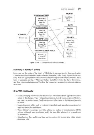 Summary of Family of STARS
Let us end our discussion of the family of STARS with a comprehensive diagram showing
a set of standardized fact tables and conformed dimension tables. Study Figure 11-20 care-
fully. Note the aggregate fact tables and the corresponding derived dimension tables. What
types of aggregates are these? Which are the base fact tables? Notice the shared dimensions.
Are these conformed dimensions? See how the various fact tables and the dimension tables
are related.
CHAPTER SUMMARY
† Slowly changing dimensions may be classiﬁed into three different types based on the
nature of the changes. Type 1 relates to corrections, type 2 to preservation of history,
and type 3 to soft revisions. Applying each type of revision to the data warehouse is
different.
† Large dimension tables such as customer or product need special considerations for
applying optimizing techniques.
† “Snowﬂaking” or creating a snowﬂake schema is a method of normalizing the STAR
schema. Although some conditions justify the snowﬂake schema, it is generally not
recommended.
† Miscellaneous ﬂags and textual data are thrown together in one table called a junk
dimension table.
Date Key
Account Key
Branch Key
Balance
BRANCH
Branch Key
Branch Name
State
Region
ACCOUNT
Account Key
…………...
DATE
Date Key
Date
Month
Year
Account Key
ATM Trans.
Other Trans.
STATE
State Key
State
Region
Date Key
Account Key
State Key
Balance
MONTH
Month Key
Month
Year
Month Key
Account Key
State Key
Balance
2-WAY AGGREGATE
1-WAY AGGREGATE
BANK CORE TABLE
CHECKING CUSTOM TABLE
Figure 11-20 A comprehensive family of STARS.
CHAPTER SUMMARY 277
 