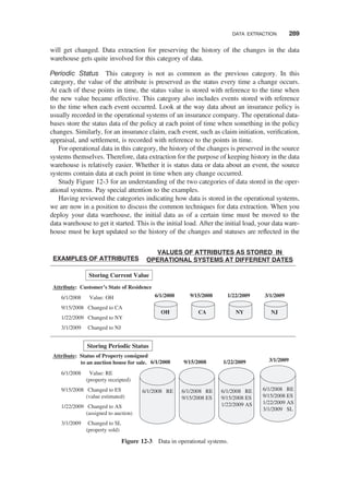 will get changed. Data extraction for preserving the history of the changes in the data
warehouse gets quite involved for this category of data.
Periodic Status This category is not as common as the previous category. In this
category, the value of the attribute is preserved as the status every time a change occurs.
At each of these points in time, the status value is stored with reference to the time when
the new value became effective. This category also includes events stored with reference
to the time when each event occurred. Look at the way data about an insurance policy is
usually recorded in the operational systems of an insurance company. The operational data-
bases store the status data of the policy at each point of time when something in the policy
changes. Similarly, for an insurance claim, each event, such as claim initiation, veriﬁcation,
appraisal, and settlement, is recorded with reference to the points in time.
For operational data in this category, the history of the changes is preserved in the source
systems themselves. Therefore, data extraction for the purpose of keeping history in the data
warehouse is relatively easier. Whether it is status data or data about an event, the source
systems contain data at each point in time when any change occurred.
Study Figure 12-3 for an understanding of the two categories of data stored in the oper-
ational systems. Pay special attention to the examples.
Having reviewed the categories indicating how data is stored in the operational systems,
we are now in a position to discuss the common techniques for data extraction. When you
deploy your data warehouse, the initial data as of a certain time must be moved to the
data warehouse to get it started. This is the initial load. After the initial load, your data ware-
house must be kept updated so the history of the changes and statuses are reﬂected in the
EXAMPLES OF ATTRIBUTES
VALUES OF ATTRIBUTES AS STORED IN
OPERATIONAL SYSTEMS AT DIFFERENT DATES
Storing Current Value
Storing Periodic Status
Attribute: Customer’s State of Residence
6/1/2008 Value: OH
9/15/2008 Changed to CA
1/22/2009 Changed to NY
3/1/2009 Changed to NJ
Attribute: Status of Property consigned
to an auction house for sale.
6/1/2008 Value: RE
(property receipted)
9/15/2008 Changed to ES
(value estimated)
1/22/2009 Changed to AS
(assigned to auction)
3/1/2009 Changed to SL
(property sold)
6/1/2008
OH
9/15/2008 1/22/2009 3/1/2009
CA NY NJ
6/1/2008 RE 6/1/2008 RE
9/15/2008 ES
1/22/2009 AS
3/1/2009 SL
6/1/2008 RE
9/15/2008 ES
1/22/2009 AS
6/1/2008 RE
9/15/2008 ES
6/1/2008 9/15/2008 1/22/2009 3/1/2009
Figure 12-3 Data in operational systems.
DATA EXTRACTION 289
 