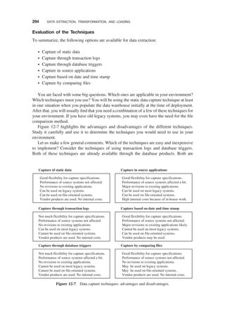 Evaluation of the Techniques
To summarize, the following options are available for data extraction:
† Capture of static data
† Capture through transaction logs
† Capture through database triggers
† Capture in source applications
† Capture based on date and time stamp
† Capture by comparing ﬁles
You are faced with some big questions. Which ones are applicable in your environment?
Which techniques must you use? You will be using the static data capture technique at least
in one situation when you populate the data warehouse initially at the time of deployment.
After that, you will usually ﬁnd that you need a combination of a few of these techniques for
your environment. If you have old legacy systems, you may even have the need for the ﬁle
comparison method.
Figure 12-7 highlights the advantages and disadvantages of the different techniques.
Study it carefully and use it to determine the techniques you would need to use in your
environment.
Let us make a few general comments. Which of the techniques are easy and inexpensive
to implement? Consider the techniques of using transaction logs and database triggers.
Both of these techniques are already available through the database products. Both are
Capture of static data Capture in source applications
Capture through transaction logs Capture based on date and time stamp
Capture through database triggers Capture by comparing files
Good flexibility for capture specifications.
Performance of source systems not affected.
No revisions to existing applications.
Can be used on legacy systems.
Can be used on file-oriented systems.
Vendor products are used. No internal costs.
Not much flexibility for capture specifications.
Performance of source systems not affected.
No revisions to existing applications.
Can be used on most legacy systems.
Cannot be used on file-oriented systems.
Vendor products are used. No internal costs.
Not much flexibility for capture specifications.
Performance of source systems affected a bit.
No revisions to existing applications.
Cannot be used on most legacy systems.
Cannot be used on file-oriented systems.
Vendor products are used. No internal costs.
Good flexibility for capture specifications.
Performance of source systems affected a bit.
Major revisions to existing applications.
Can be used on most legacy systems.
Can be used on file-oriented systems.
High internal costs because of in-house work.
Good flexibility for capture specifications.
Performance of source systems not affected.
Major revisions to existing applications likely.
Cannot be used on most legacy systems.
Can be used on file-oriented systems.
Vendor products may be used.
Good flexibility for capture specifications.
Performance of source systems not affected.
No revisions to existing applications.
May be used on legacy systems.
May be used on file-oriented systems.
Vendor products are used. No internal costs.
Figure 12-7 Data capture techniques: advantages and disadvantages.
294 DATA EXTRACTION, TRANSFORMATION, AND LOADING
 